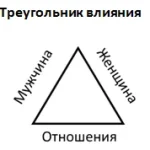 «С милым и в шалаше рай»: как зарплата мужчины влияет на отношения?