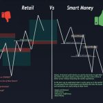 Стратегии Forex для начинающих: с чего начать без лишнего риска
