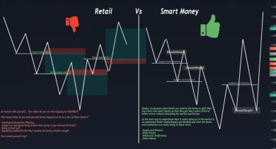 Стратегии Forex для начинающих: с чего начать без лишнего риска